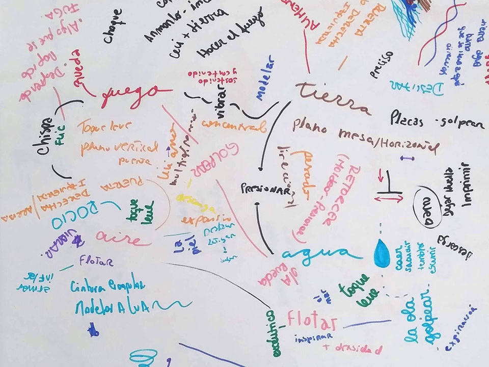 Ensayo abierto: Grupo de Experimentación en Artes del Movimiento
